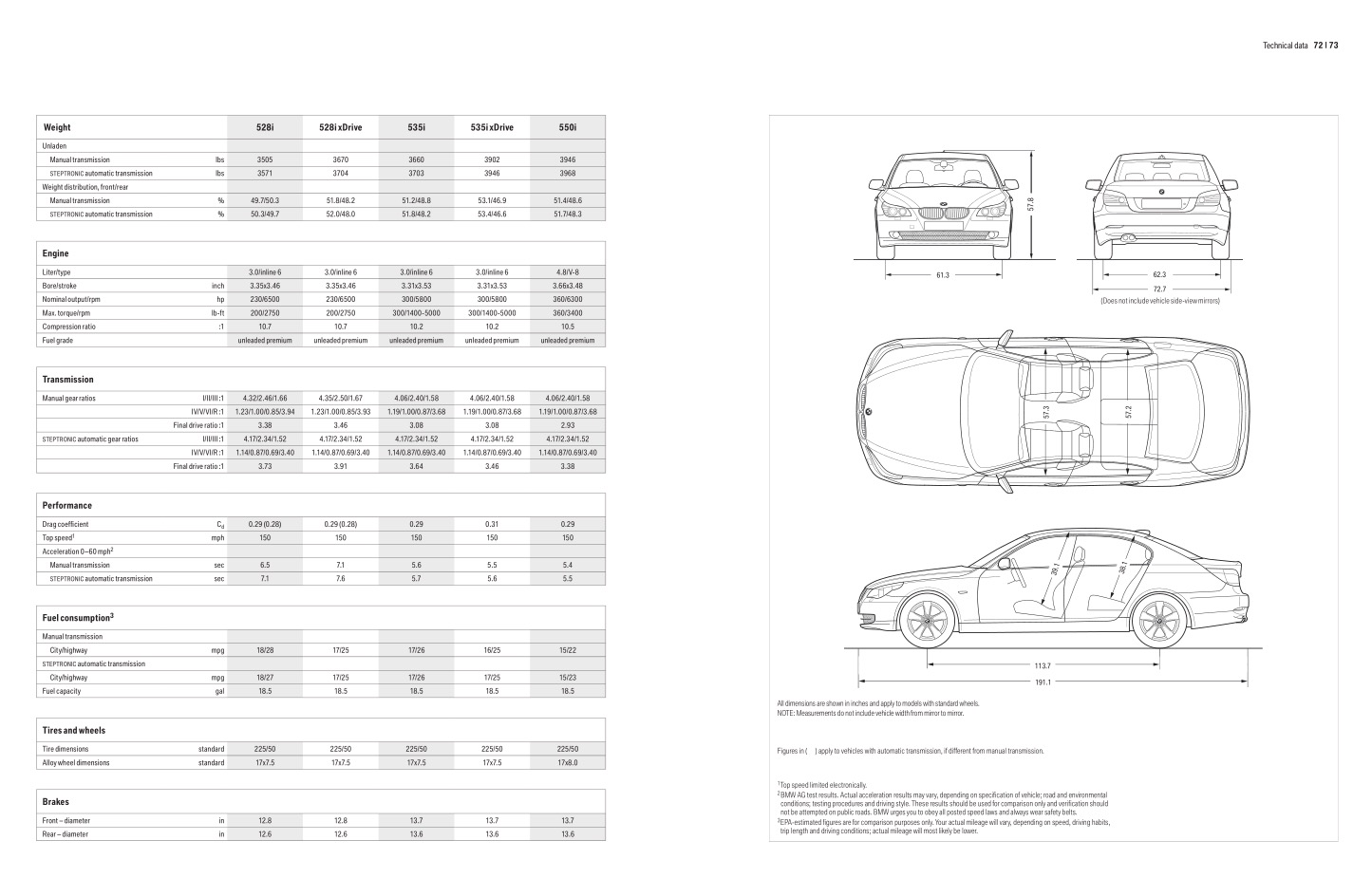 2010 BMW 5-Series Brochure Page 13